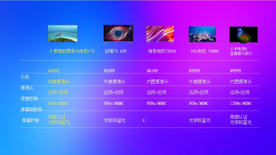 來酷新品發布：你家里一定少了這樣一臺超性價比智能電視