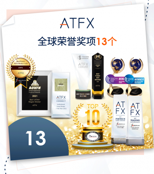 ATFX年度捷報！攬入13項大獎，Fintech領先經紀商