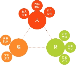 憑姓氏罐上熱搜，分析王老吉“吉文化”出圈策略