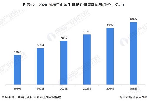 5G重啟手機配件市場，羅馬仕蓄勢待發