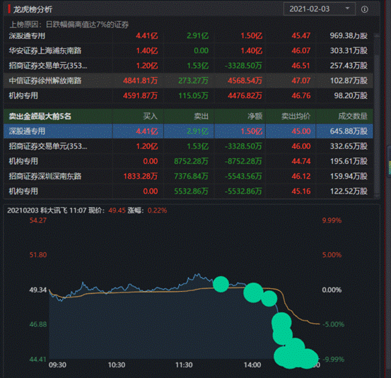 2020年業績斐然，科大訊飛這支科技股依然堅挺