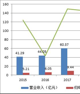 山西汾酒做對了什么 市值飆漲11倍 總市值超越了洋河