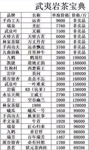 一斤茶暴漲至48萬元，誰是幕后推手？