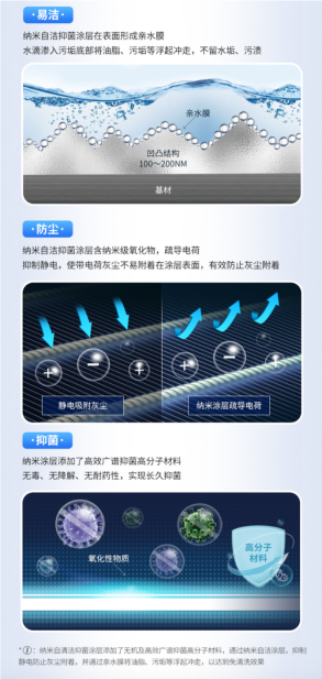 惠而浦免清洗健康空調(diào)，開啟健康新生活