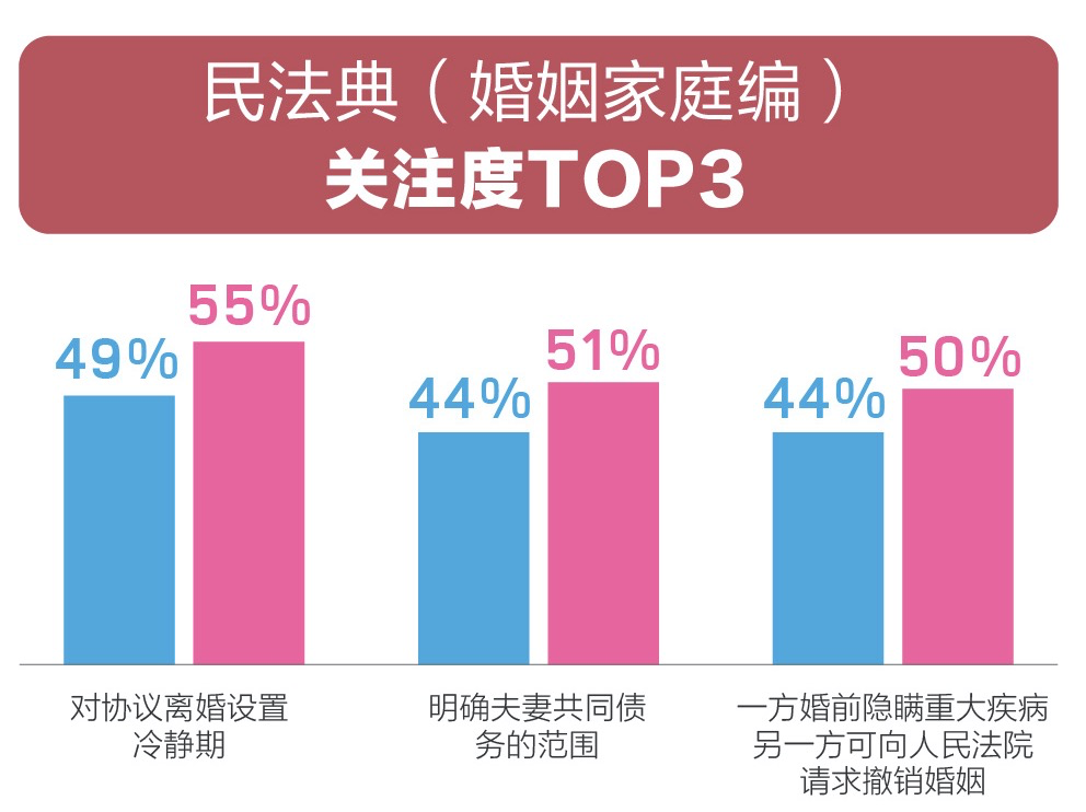 百合佳緣集團婚戀觀報告:身體健康成婚姻質量保障 80、90后單身男女認知大不同