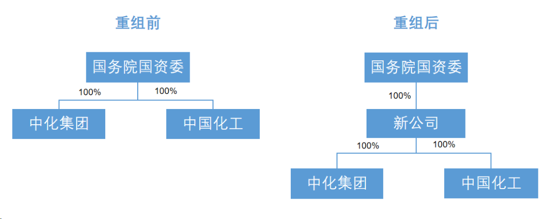 “中國神化”來了！“兩化”重組落地