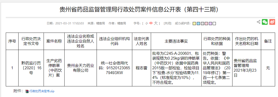 貴州金天力藥業(yè)生產(chǎn)劣藥“伸筋草”被予以警告
