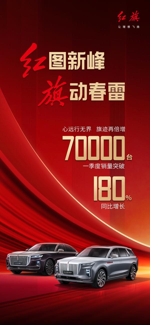 銷量口碑“旗”增長(zhǎng) 紅旗一季度再展紅圖越新峰