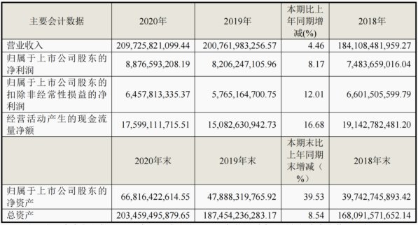 生態(tài)收入增116%！三翼鳥加速海爾智家場景變現(xiàn)