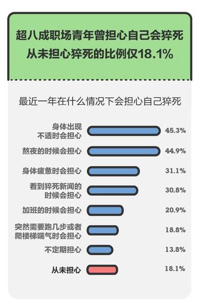 岡本與騰訊新聞攜手發(fā)布“逆卷而行 - 2021青年男女健康調(diào)查報(bào)告”