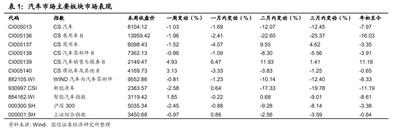 科技企業紛紛跨界 催生汽車板塊細分龍頭
