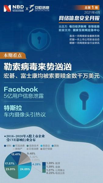每日經(jīng)濟新聞與安恒信息聯(lián)合打造的網(wǎng)絡信息安全月報正式發(fā)布