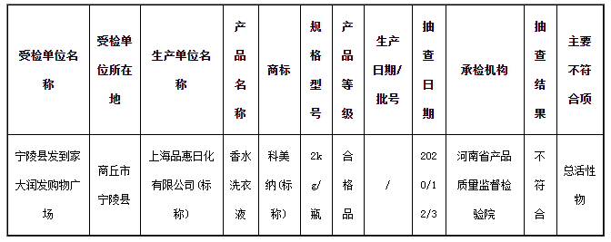 抽查：標稱上海品惠日化有限公司生產的香水洗衣液上不合格名單