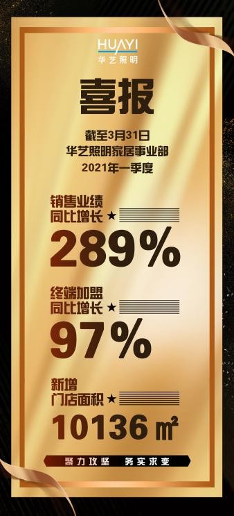 華藝照明Q1成績超預期，核心競爭力推動業績增長