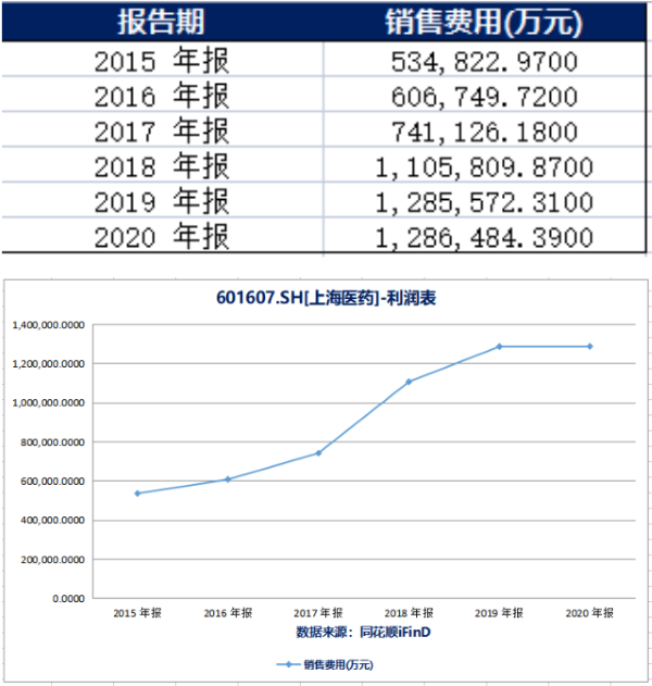 來源：同花順iFinD 