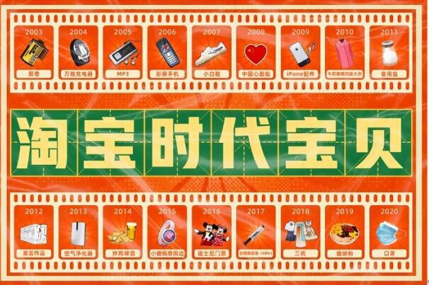 淘寶18周年發布18件“時代寶貝”