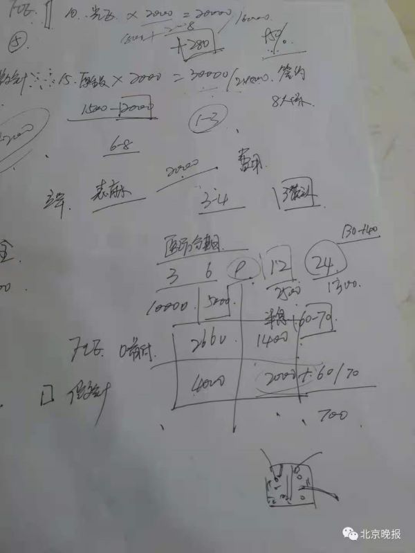工作人員列出的植發(fā)價(jià)格和分期付明細(xì) 