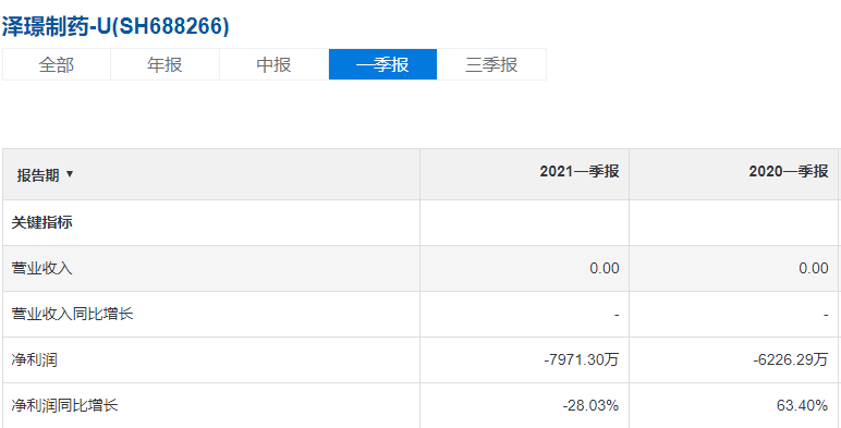 來源:雪球