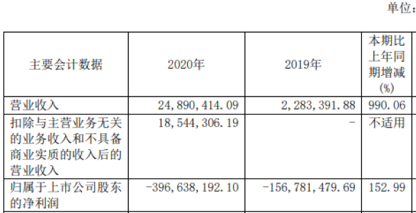 來源:2020年年報
