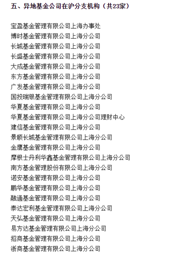 寶盈基金因欠會費遭“退群” ，5萬元難倒老牌公募？