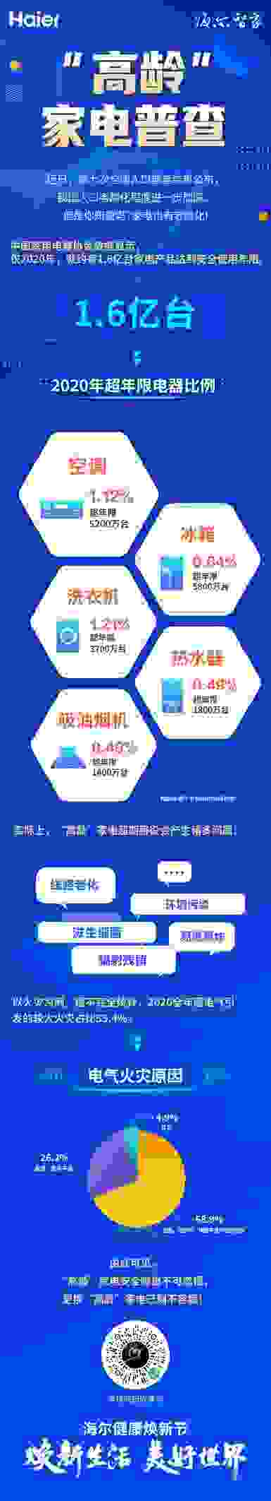 您的家電該退休了嗎？進來領取“退休金”啦！