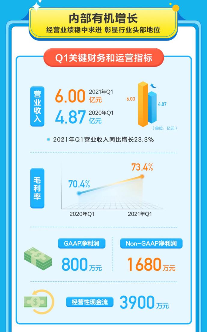 51Talk: 聚焦素質教育與健康增長，走非內卷之路