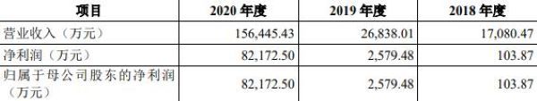 諾唯贊披露招股說明書 曾獲5.5億C輪融資