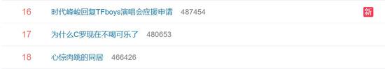 #為什么c羅現在不喝可樂了#登上熱搜 網友：他早就不喝了