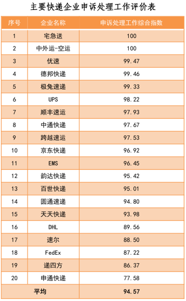 圖片來源：國家郵政局官網