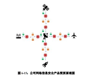 佳緣科技IPO：受信息化和網(wǎng)絡(luò)信息安全行業(yè)政策影響大