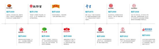 國際權(quán)威BF公司公布2021年度中國中醫(yī)藥品牌價值榜，廣藥集團位列第一！