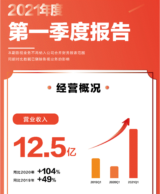 喜臨門董事會提前換屆，市值超116億