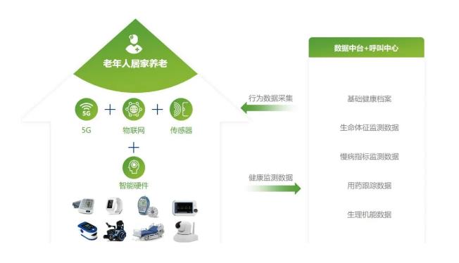 福壽康完成由紅杉資本中國基金領投的數億元B+輪融資