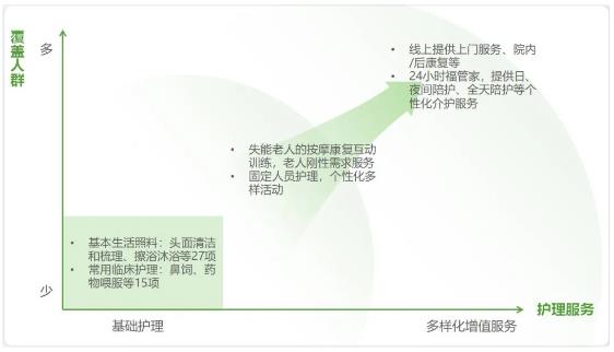 福壽康完成由紅杉資本中國基金領投的數億元B+輪融資