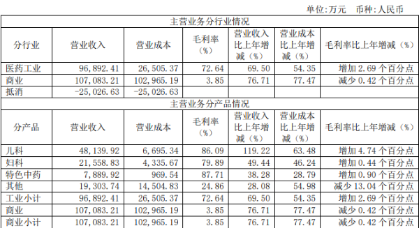健民集團(tuán)發(fā)布2021半年報(bào)：上半年凈利潤(rùn)同比增長(zhǎng)192.24%