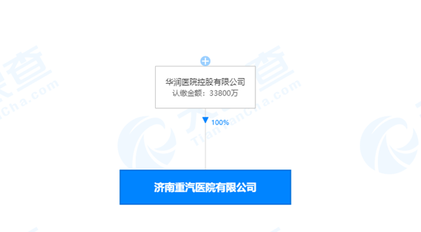 濟南重汽醫院有限公司“違規配備、使用個人防護用品”被罰