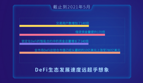 Noel Finance智能合約已提交安全公司CertiK審計 近日即將上線