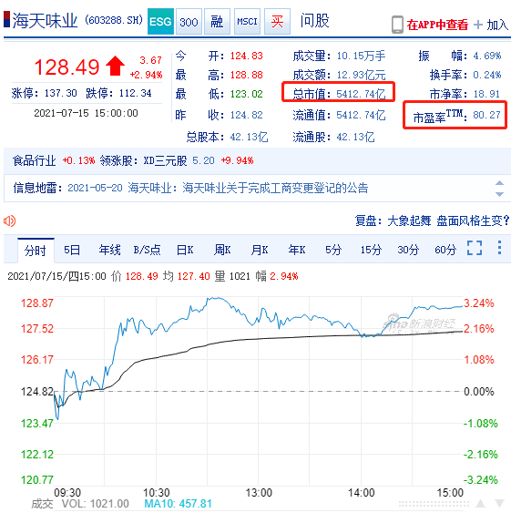 5400億高估值背后,海天味業究竟有何魔力