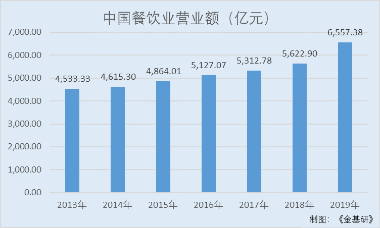 “筷子第一股”雙槍科技：生產(chǎn)工藝高效環(huán)保可持續(xù)發(fā)展 復合餐廚具市場空間廣闊