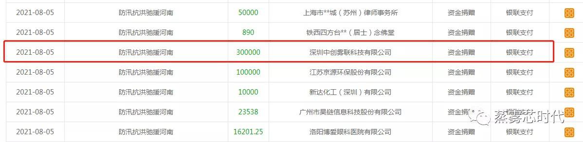 正能量：ICE暴雪默默捐款30萬馳援河南