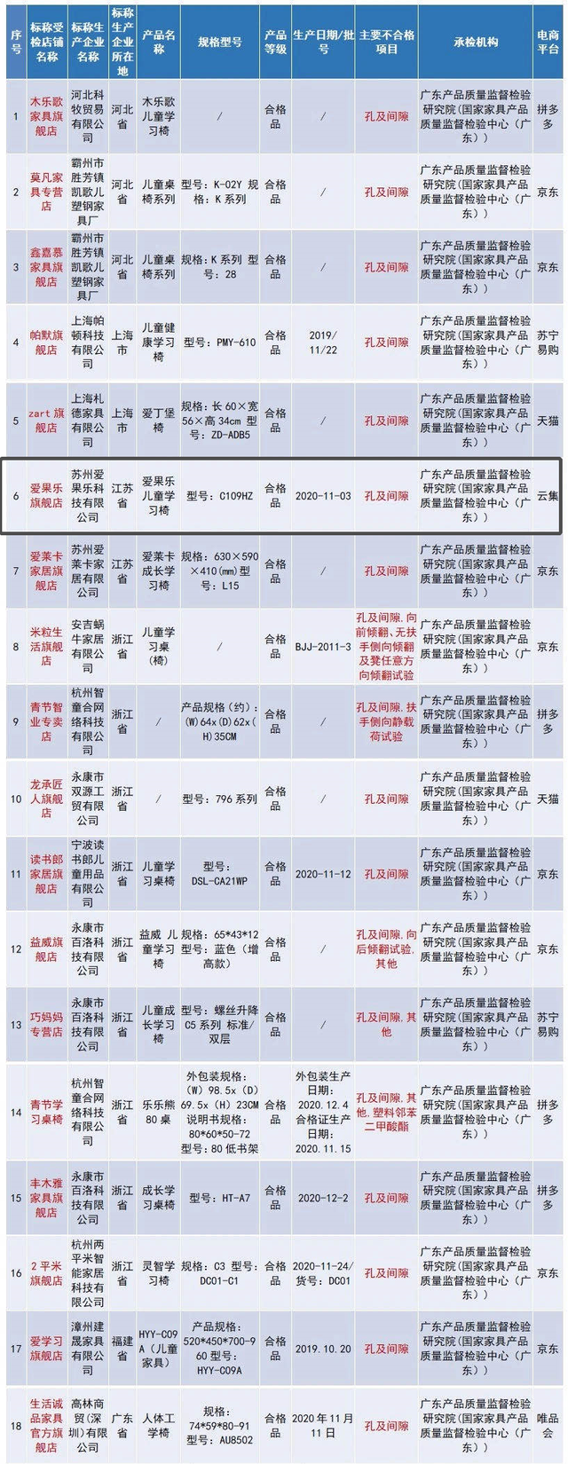 愛果樂登質量黑榜，除了護童，還有什么兒童桌椅品牌值得推薦？