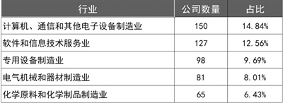 深交所：全力維護創(chuàng)業(yè)板注冊制高質(zhì)量運行