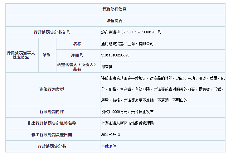 哈根達斯月餅冰淇淋以“代可可脂巧克力”冒充巧克力被處罰 今年新品稱“巧克力風味外皮”