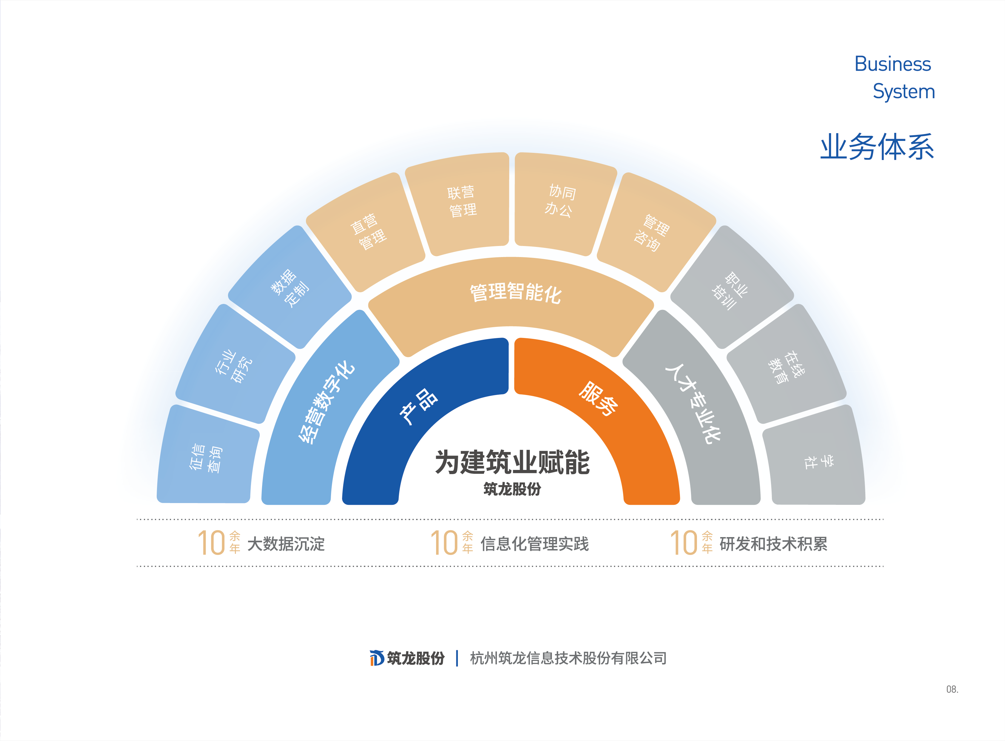 筑龍股份13周年： 繼續助力建筑企業數字化改革進程