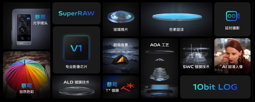 自研芯片vivo V1亮相vivo X70旗艦影像能力再升級