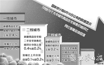 多地發布房價“限跌令” 樓市開啟雙向調控