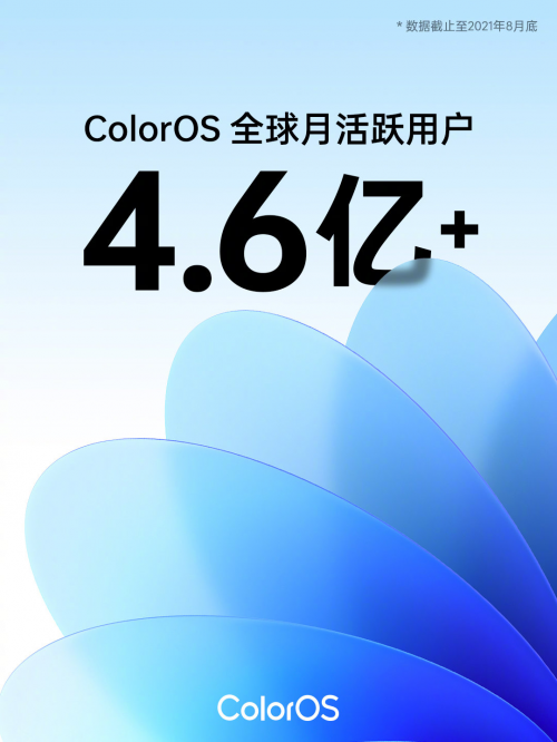OPPO手機系統新出擊 ColorOS 12用戶口碑再上漲