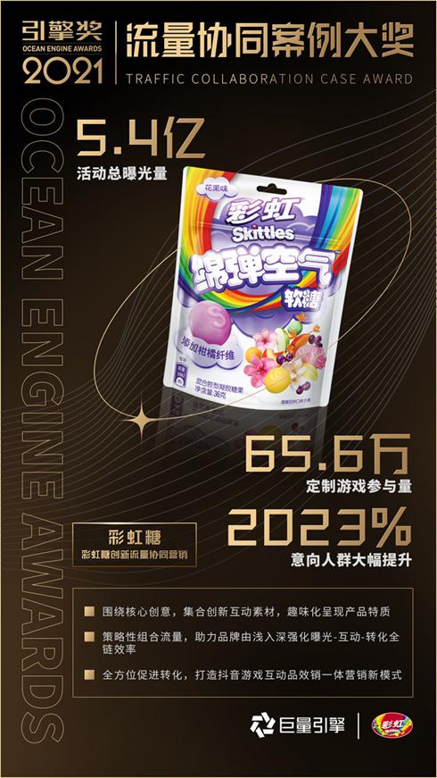入場(chǎng)2022，從看懂這16個(gè)案例開(kāi)始｜巨量引擎引擎獎(jiǎng)榜單公布