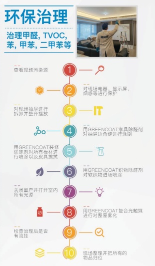 聚焦環(huán)保 優(yōu)享生活 百安居甄選套餐助力健康人居