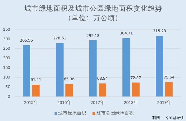 金埔園林：營收增長在手訂單充足 五要素運營管理提升核心競爭力